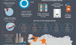 Ocak 2021 Doğalgaz Piyasası Verileri