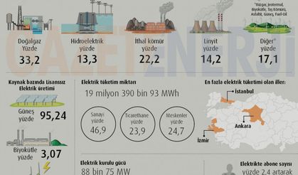 Kasım 2020 Elektrik Piyasası Verileri