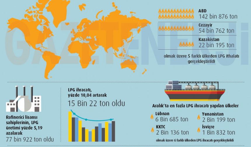 Aralık 2020 LPG Piyasası Verileri