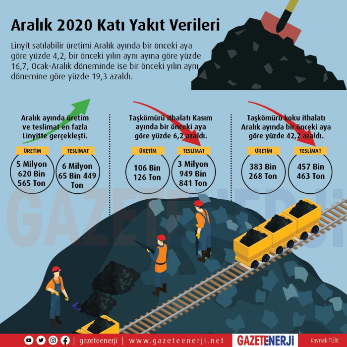 Aralık 2020 Katı Yakıt Verileri